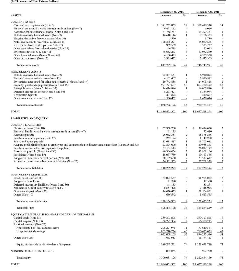 Solved The financial statements of TSMC appear in Appendix | Chegg.com