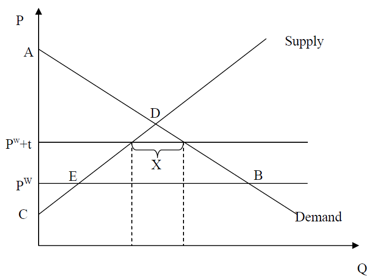 Solved 1: If supply and demand of a good are sensitive to | Chegg.com