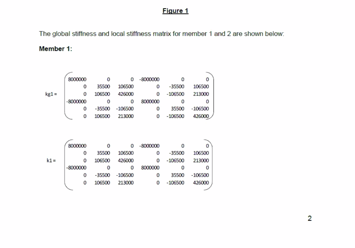 Solved Question 1 (TOTAL 10 MARKS) A frame structure is | Chegg.com