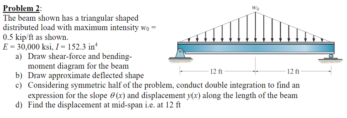 Solved Problem 2: The Beam Shown Has A Triangular Shaped | Chegg.com