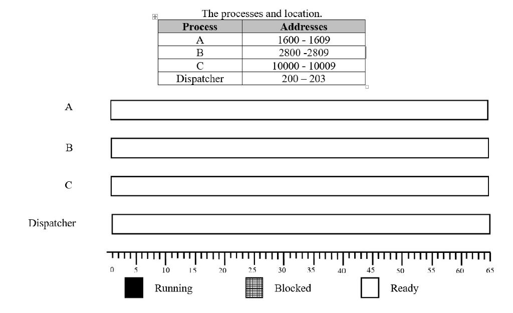 The Following Table Below Shows The Trace Addresses | Chegg.com