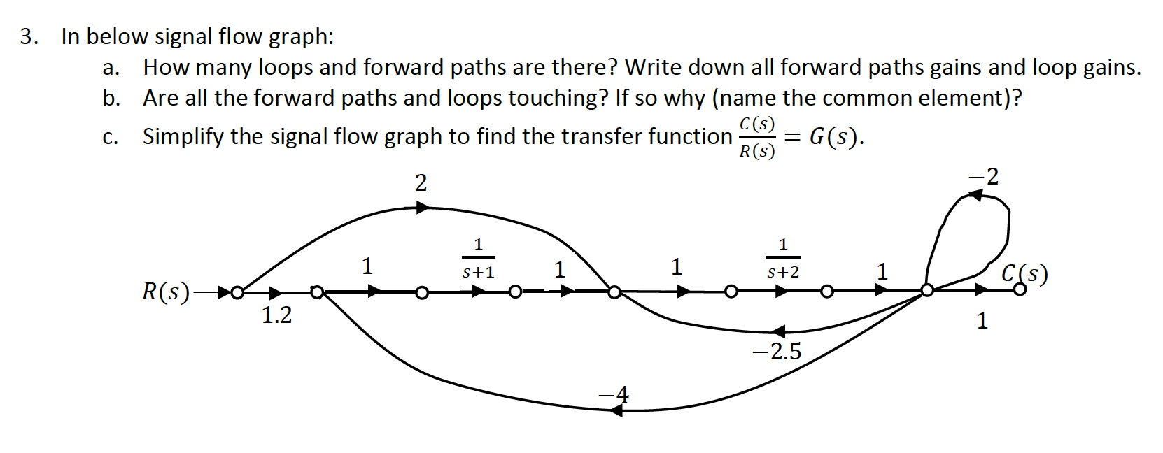 Solved 3. In below signal flow graph a. How many loops and