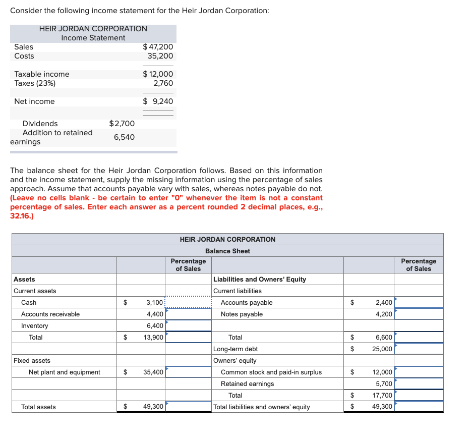 Solved Consider the following income statement for the Heir | Chegg.com