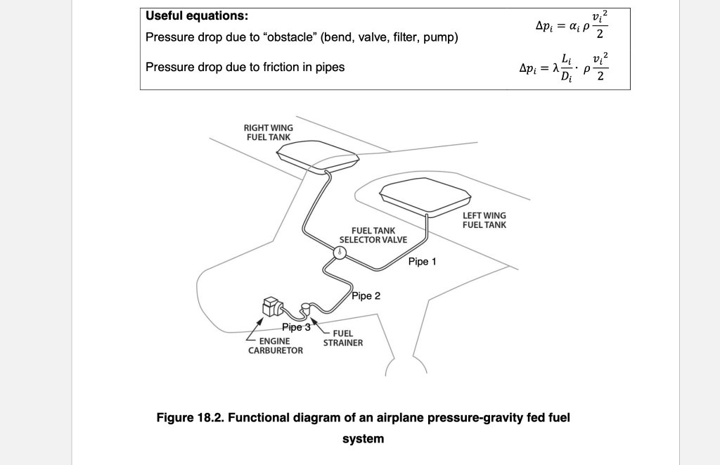Solved For an airplane pressuregravity fed fuel system with Chegg