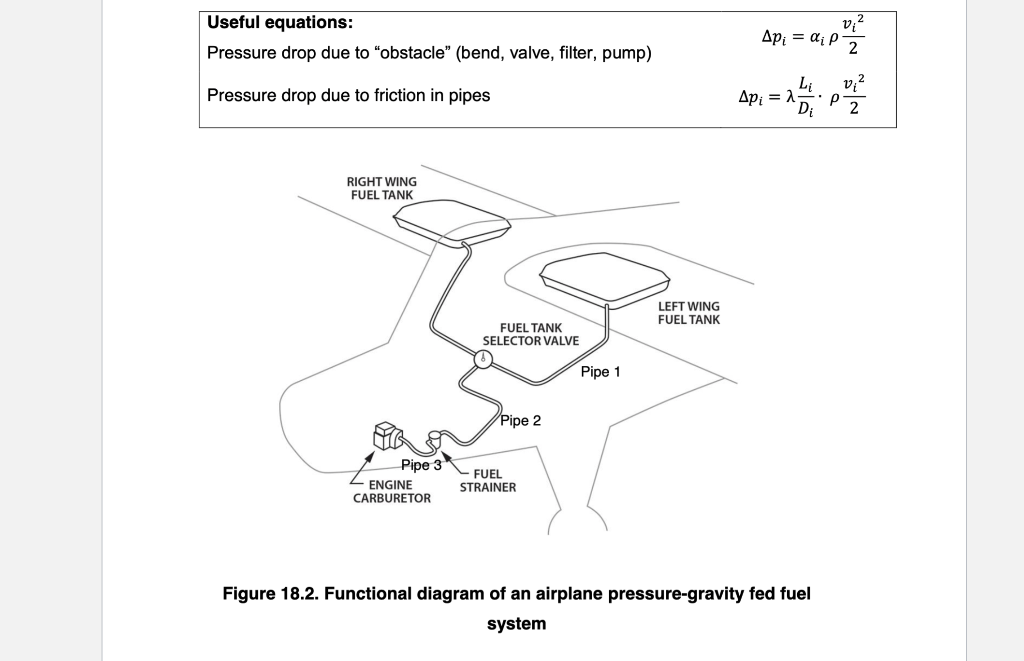 Solved For an airplane pressure-gravity fed fuel system with | Chegg ...