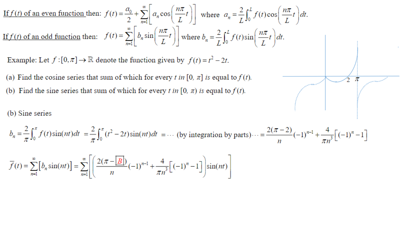 Solved t) of an even function then: | Chegg.com