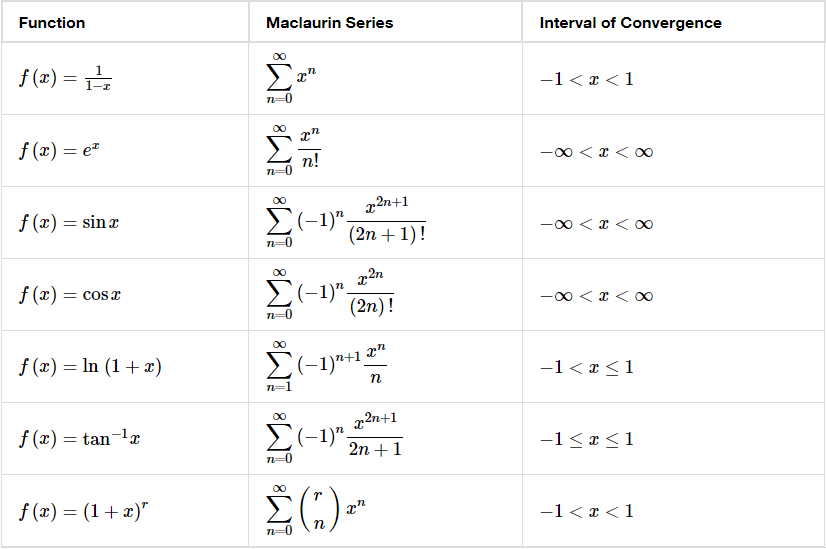 Solved Find the Maclaurin series for the function f(x) by | Chegg.com