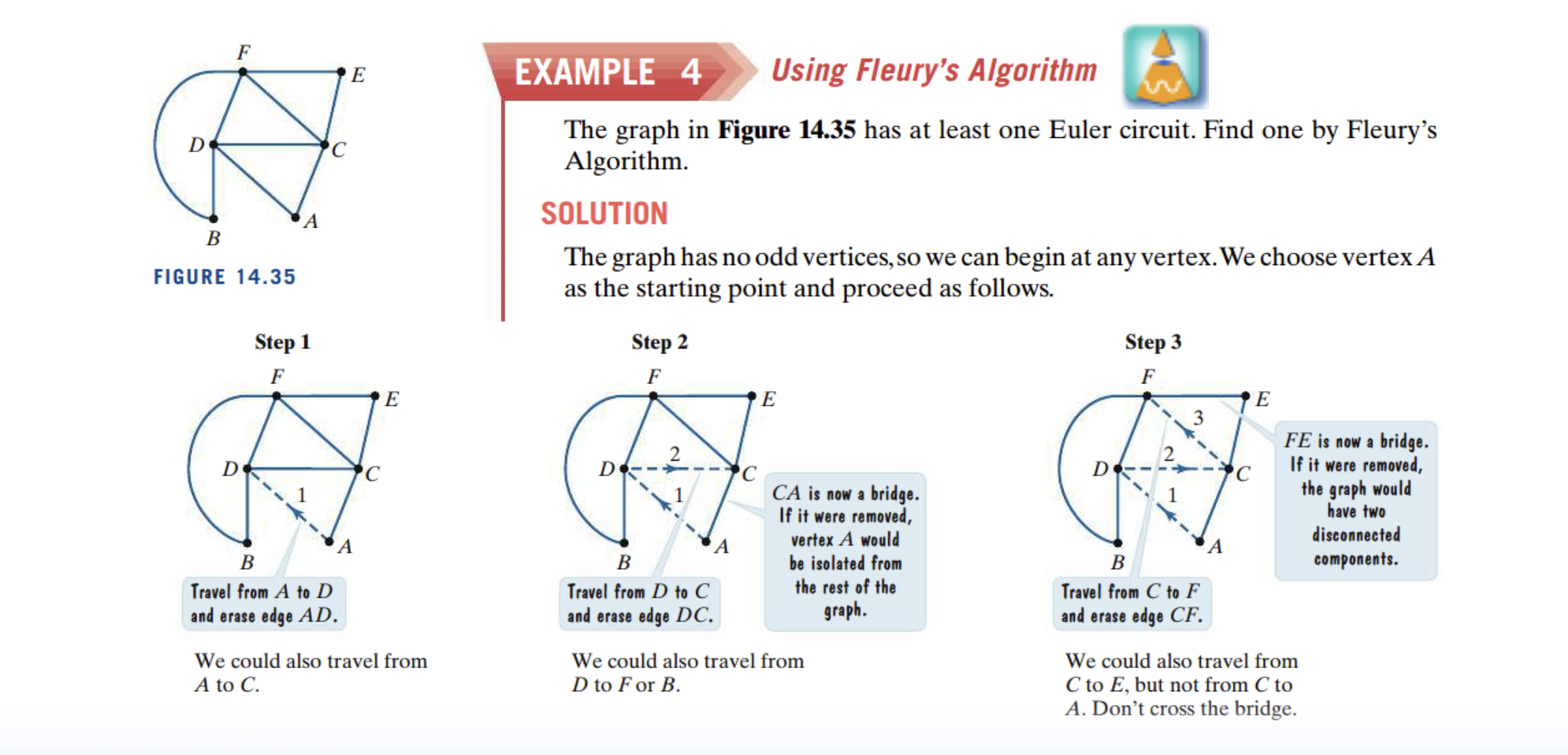 How to model relationships using graphs What is an | Chegg.com