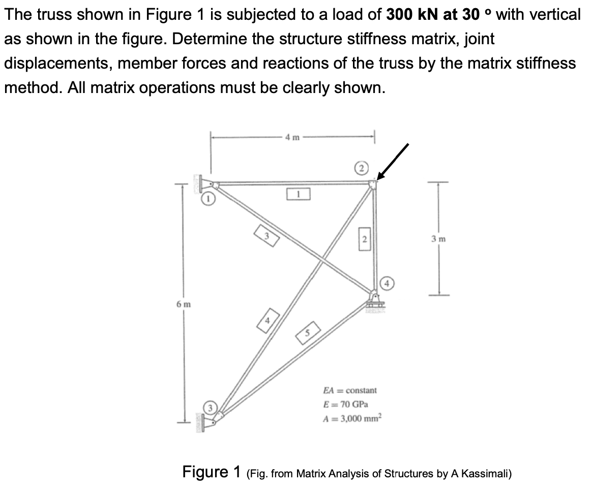 Solved The truss shown in Figure 1 is subjected to a load of | Chegg.com