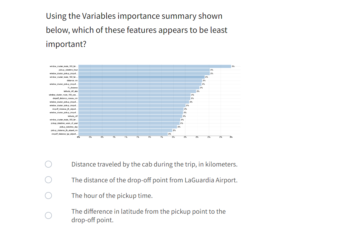 Using the airports as points of reference, here's an estimation of