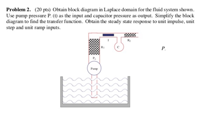 Solved Problem 2. (20 pts) Obtain block diagram in Laplace | Chegg.com