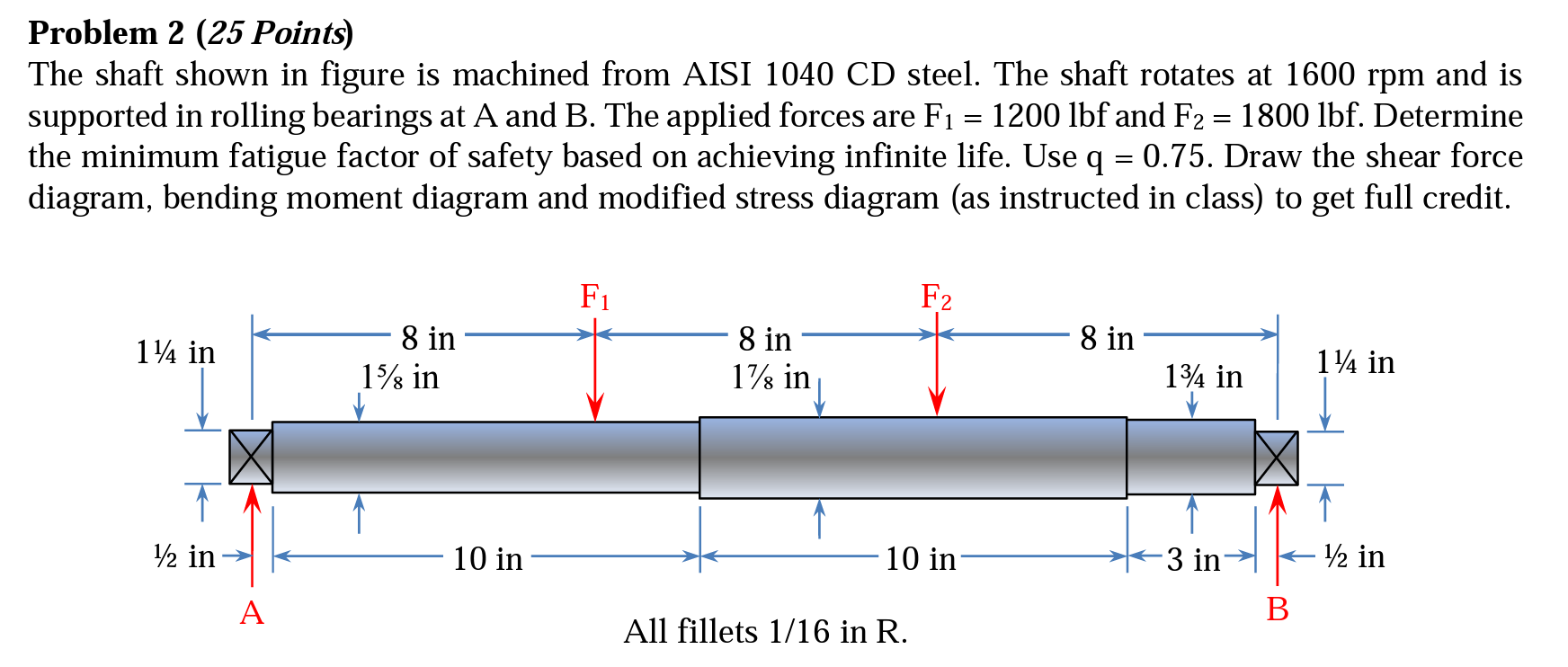Solved Problem 2 (25 Points) The shaft shown in figure is | Chegg.com
