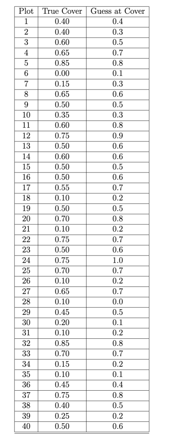 Solved In an earlier assignment you had a number of plots, | Chegg.com