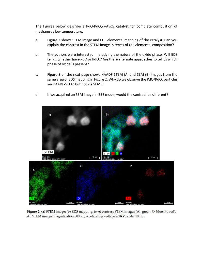 The figures below describe a PdO-PdOx/x-A1203 | Chegg.com