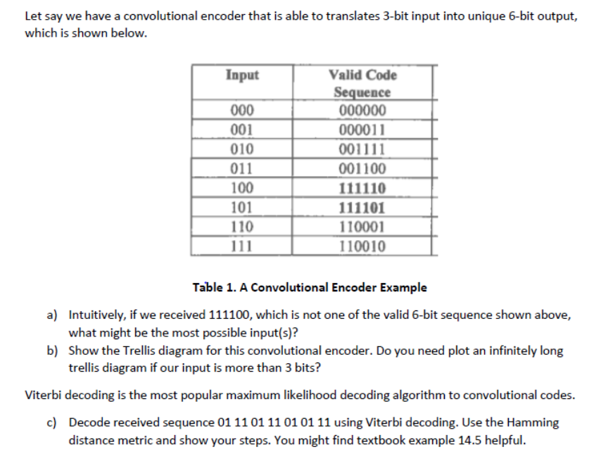 Solved Consider The Convolutional Encoder In The Figu