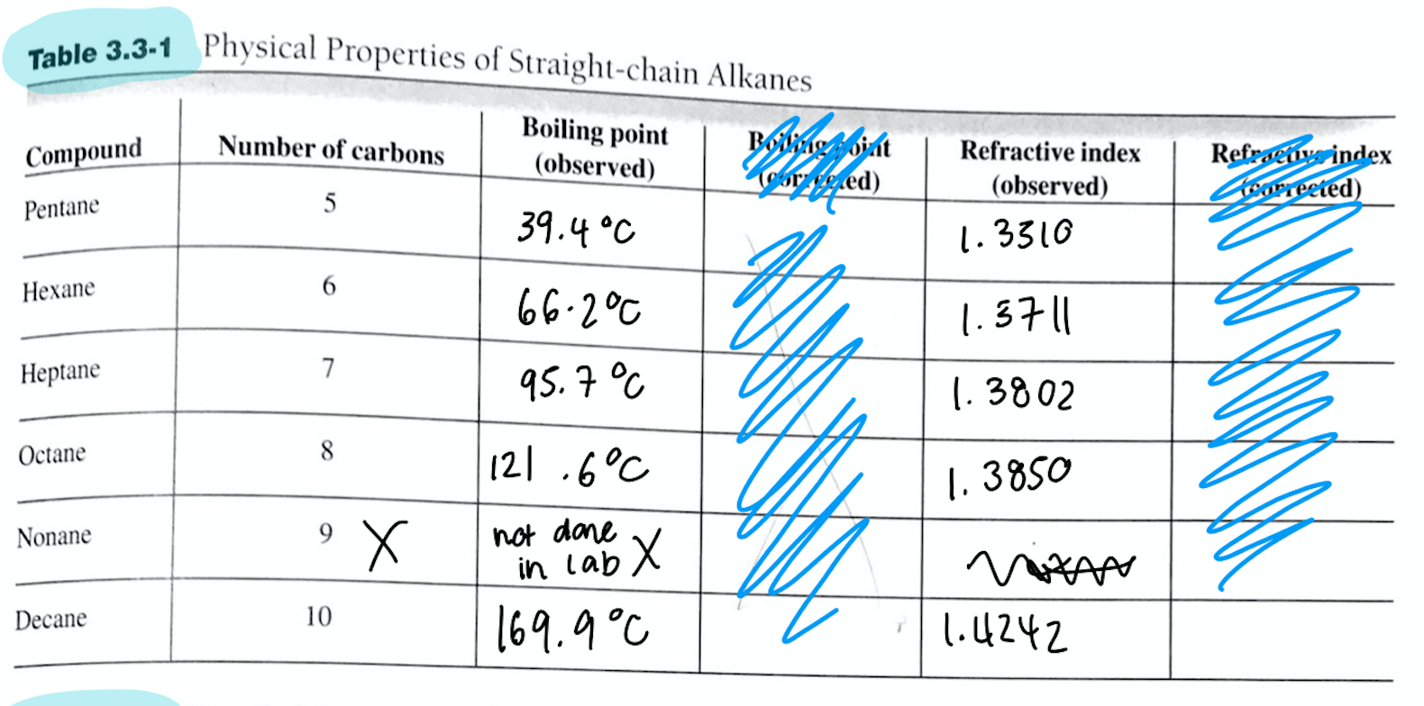 6. Compare the refractive indices of hexane,