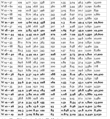 Solved Rework the problem in Example 7 by using Table 9.1 | Chegg.com