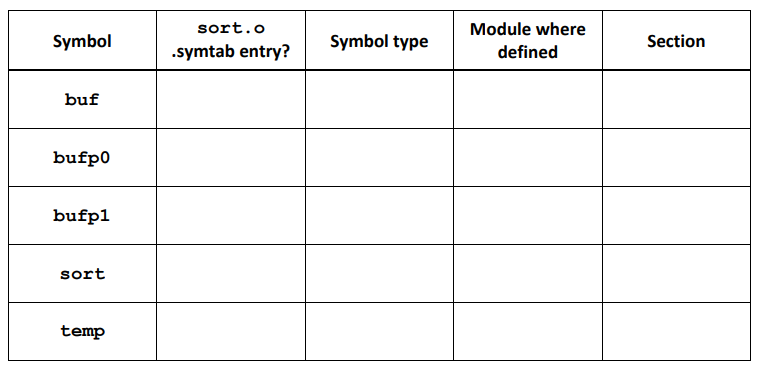 Solved Consider the two source files main.c and sort.c shown | Chegg.com