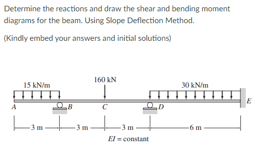 Solved Determine the reactions and draw the shear and | Chegg.com