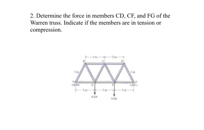 Solved: 2. Determine the force in members CD, CF, and FG