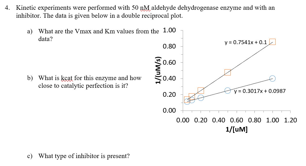 Solved 4. Kinetic experiments were performed with 50 nM | Chegg.com