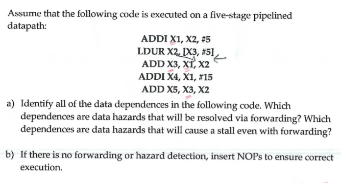 Assume that the following code is executed on a | Chegg.com