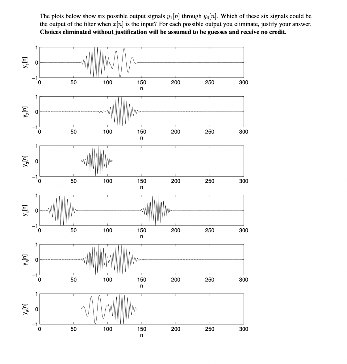 The plots below show six possible output signals | Chegg.com