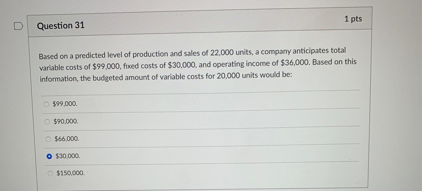 Solved Based on a predicted level of production and sales of | Chegg.com