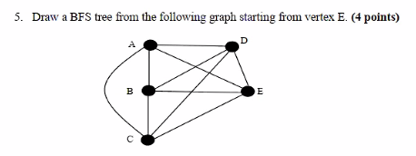 Solved 5. Draw a BFS tree from the following graph starting | Chegg.com