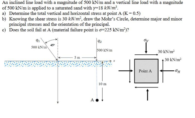 Solved An inclined line load with a magnitude of 500 kN/m | Chegg.com