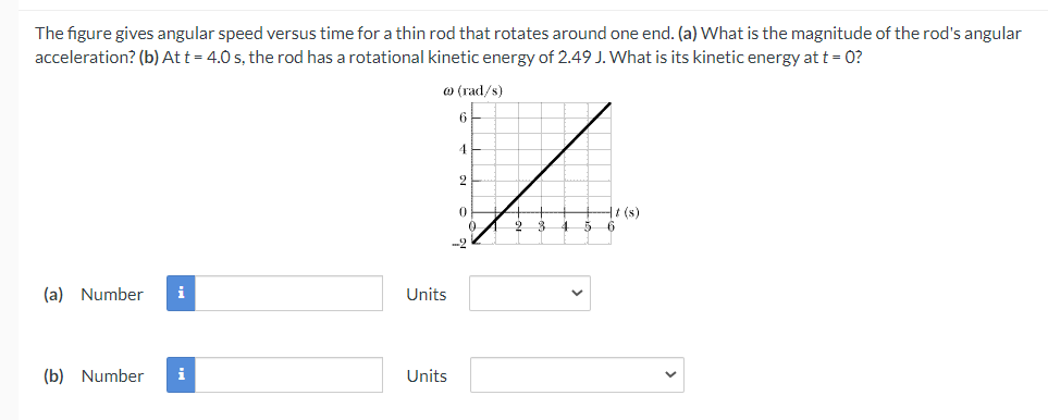 Solved The figure gives angular speed versus time for a thin | Chegg.com