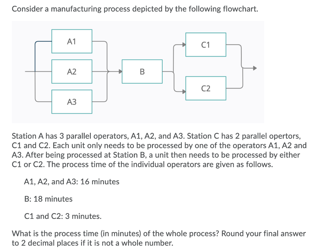 Solved Consider a manufacturing process depicted by the | Chegg.com