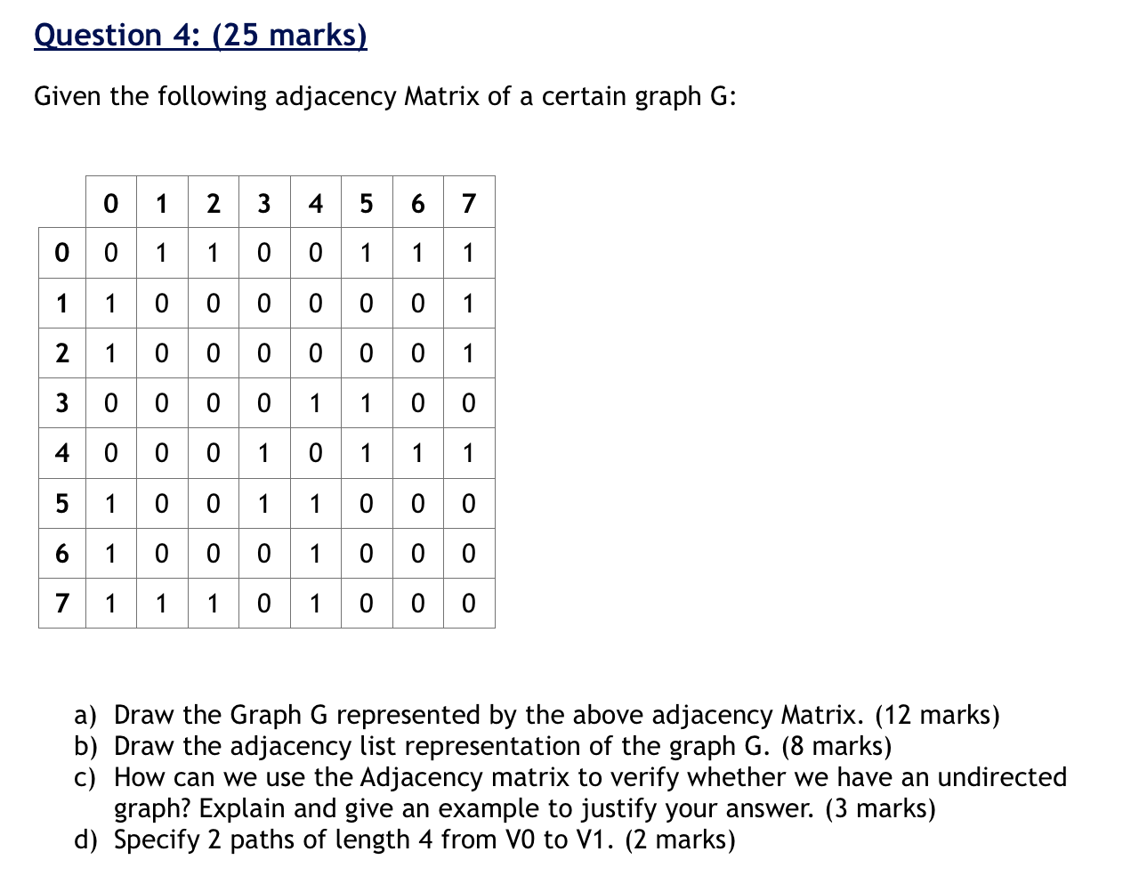 Solved Question 4: (25 marks) Given the following adjacency | Chegg.com