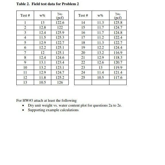 Solved Problem 2 (not connected to Problem 1 You are | Chegg.com