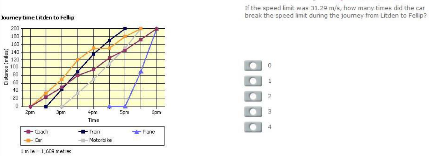 Solved If the speed limit was 31.29 m/s, how many times did | Chegg.com