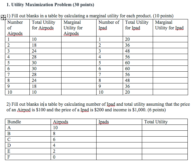Solved 1. Utility Maximization Problem (30 points) 21) Fill