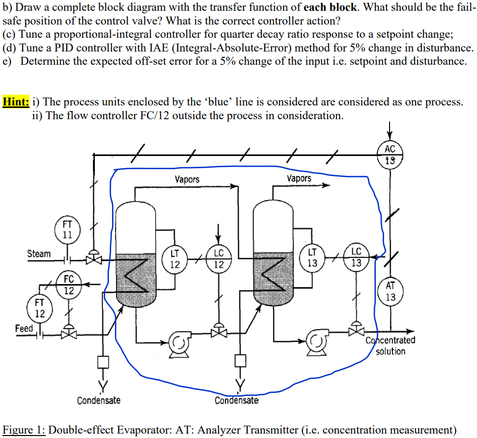 Consider The Typical Control System For The | Chegg.com