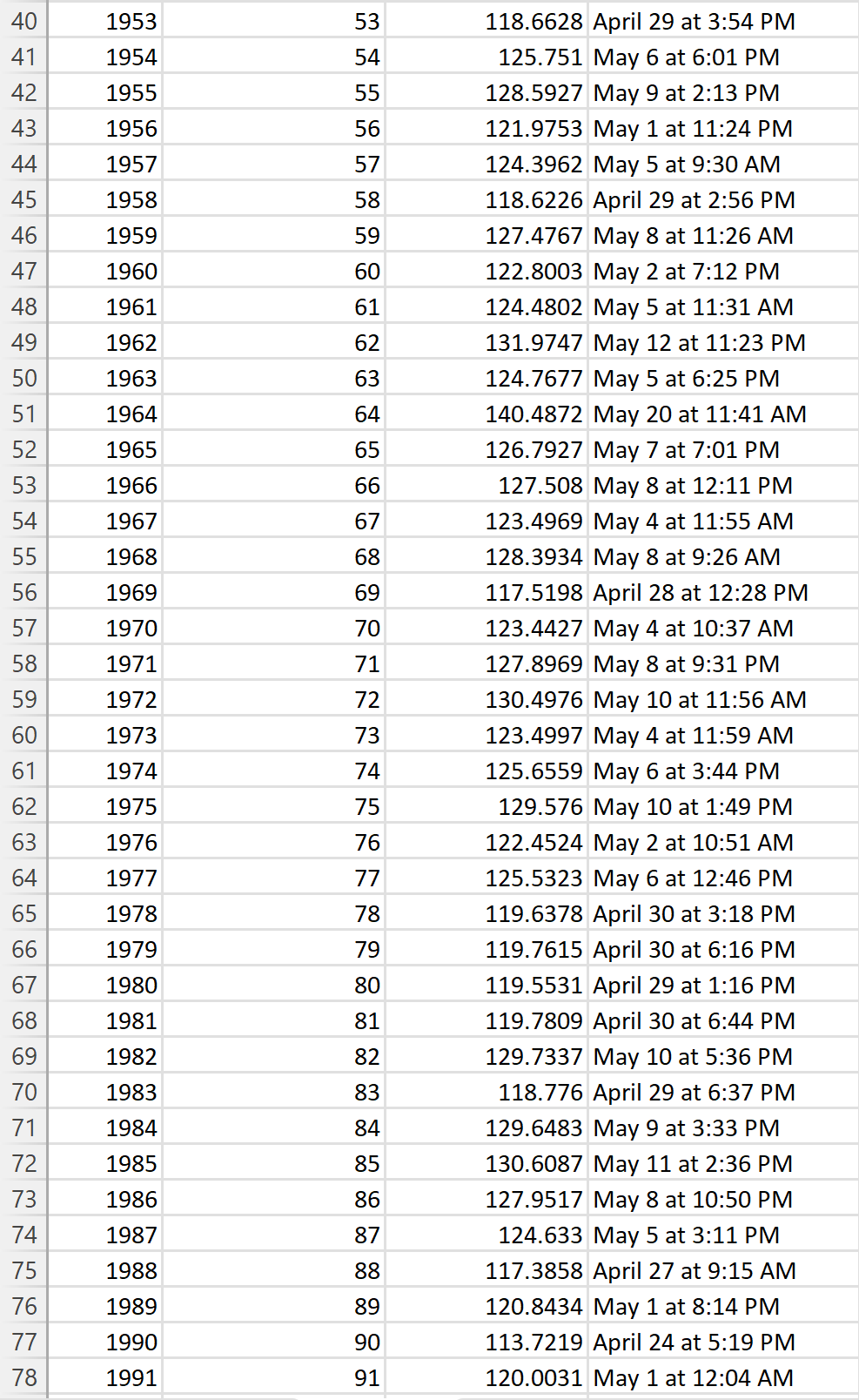 Solved The 2021 prize money for the closest guess was | Chegg.com