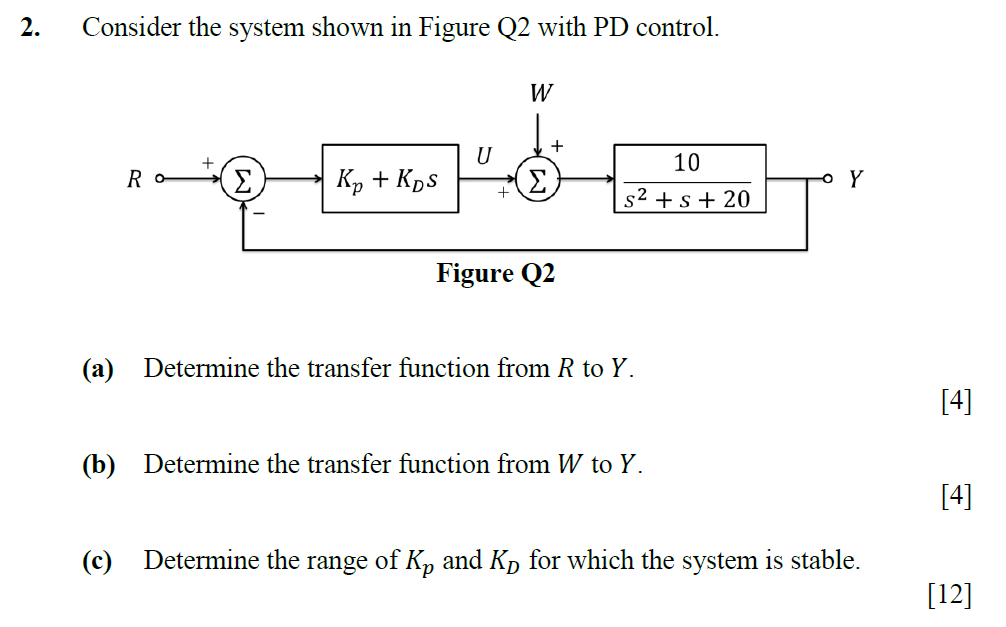 Solved 2. Consider the system shown in Figure Q2 with PD | Chegg.com