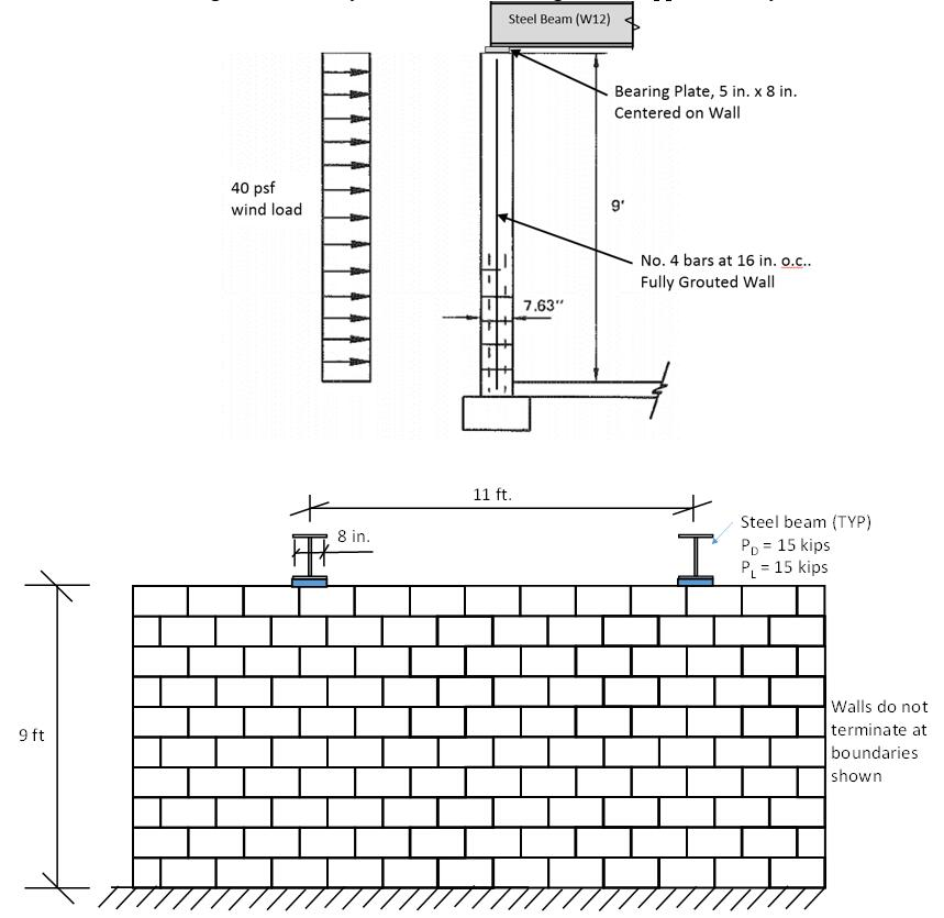 Two elevation views are given of a fully grouted | Chegg.com
