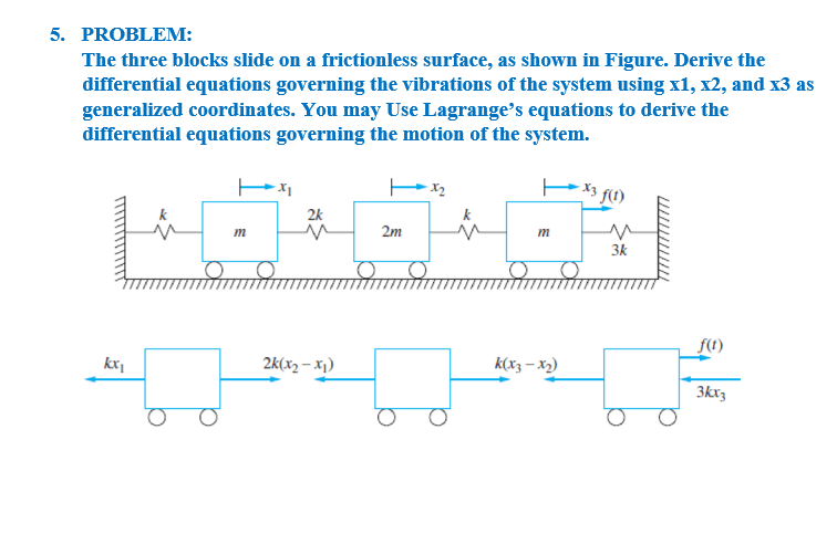 Solved 5. PROBLEM: The three blocks slide on a frictionless | Chegg.com