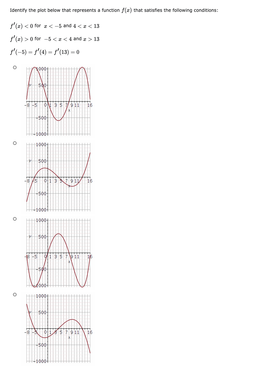 Solved Identify the plot below that represents a function | Chegg.com