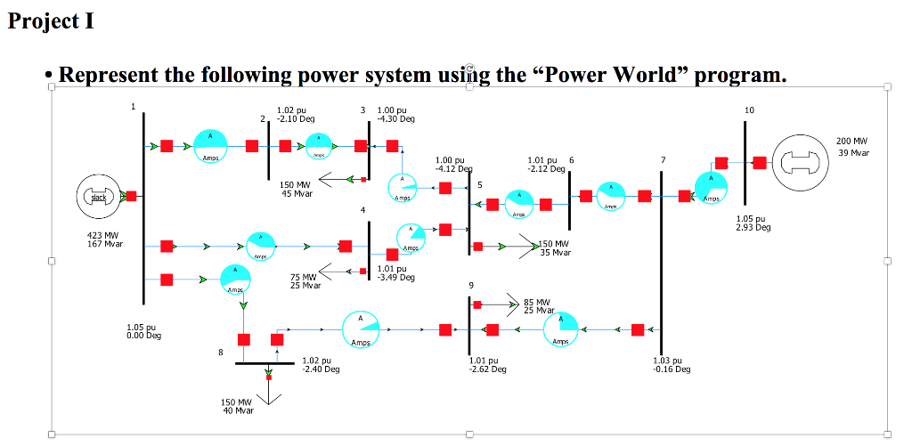 Project I U • Represent the following power system s | Chegg.com