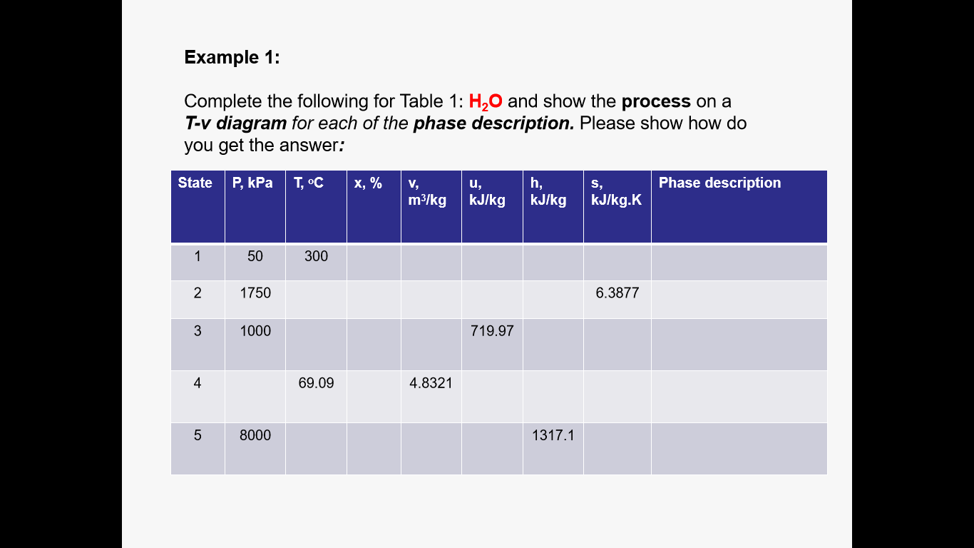 Solved Example 1: Complete the following for Table 1: H20 | Chegg.com