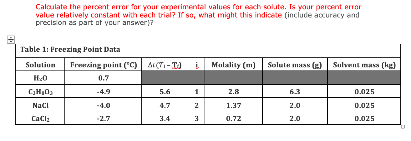 Solved Calculate The Percent Error For Your Experimental | Chegg.com