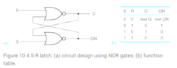 Solved 10.8 Sketch the outputs of an S-R latch of the type | Chegg.com