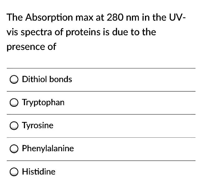 Solved The Absorption max at 280 nm in the UV vis spectra