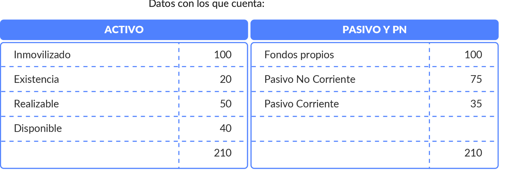1. Evaluar la solvencia de la compañía. 2. Deberá | Chegg.com
