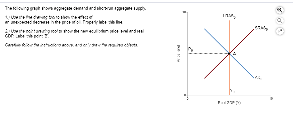 Solved The following graph shows aggregate demand and | Chegg.com