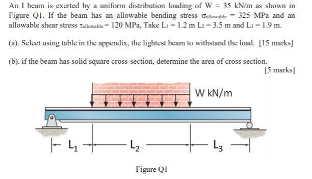 An I Beam Is Exerted By A Uniform Distribution 